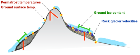 PERMOS_monitoring_strategy